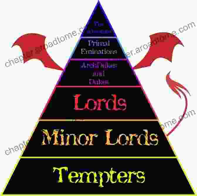 A Complex Diagram Depicting The Intricate Hierarchy Of Hell, With Lucifer At Its Apex And Various Levels Of Demons Below DEMONOLOGY THE DEVIL AND THE SPIRITS OF DARKNESS The FulL (12 Volumes): EVIL SPIRITS A CATHOLIC VIEW History Of The Devil Demons Demonic Oppression Exorcism (The Demonology 5)