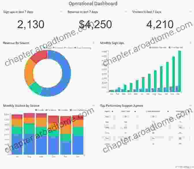 A Dashboard Displaying Data Analytics For A Trucking Company The Road To Zero Emissions: The Future Of Trucks Transport And Automotive Industry Supply Chains