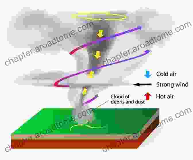 A Detailed Diagram Of A Tornado, Illustrating Its Various Parts And Airflow Patterns, Providing Readers With A Comprehensive Understanding Of Its Structure. The Kids About Tornadoes: Twisters Waterspouts And Fire Whirls