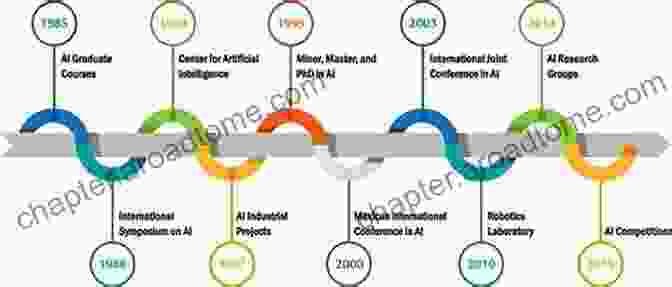 A Historical Timeline Showcasing The Evolution Of The INPP Method Over Five Decades A History Of The INPP Method 1975 2024