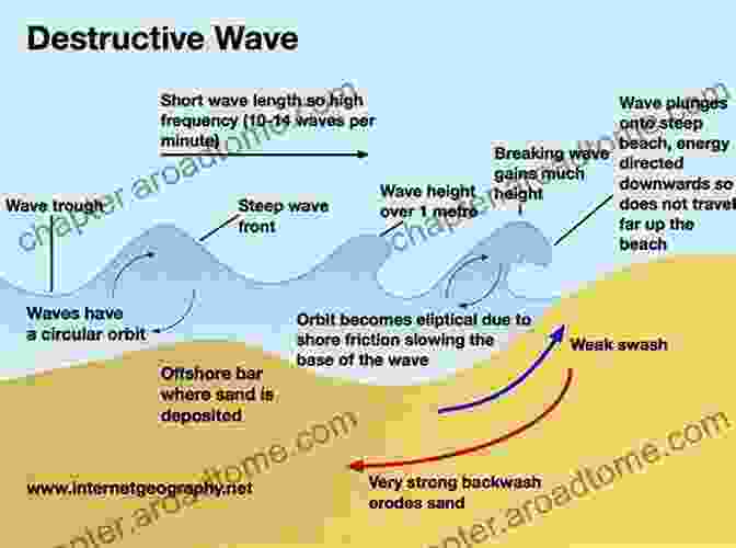 A Massive Tsunami Wave Approaches The Coastline With Destructive Force. Understanding Earthquakes And Tsunamis (21st Century Junior Library: Responding To Natural Disasters)