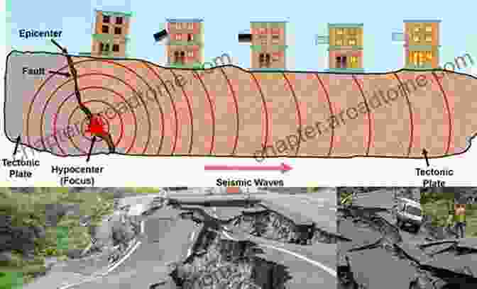 A Powerful Earthquake Shakes The Ground, Sending Seismic Waves Through The Earth's Layers. Understanding Earthquakes And Tsunamis (21st Century Junior Library: Responding To Natural Disasters)