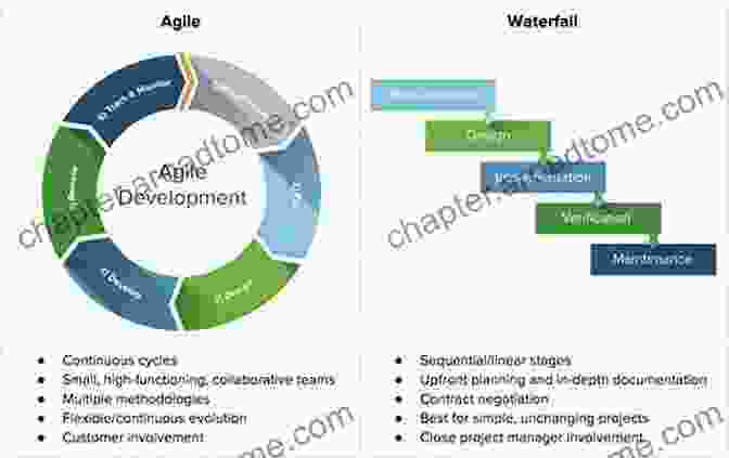 Agile Development Emphasizes Flexibility, Collaboration, And Continuous Improvement Rather Than Solely On Speed Facts And Fallacies Of Software Engineering