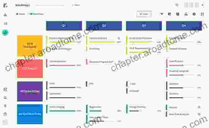 Agile Roadmap Foundations More Effective Agile: A Roadmap For Software Leaders