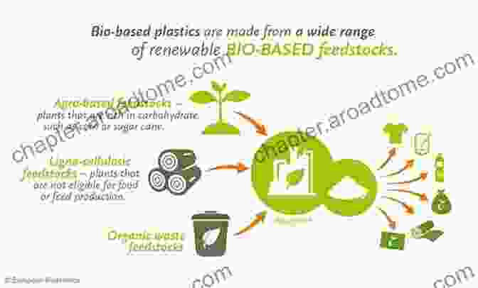 Bio Based Plastics Derived From Renewable Resources, Such As Plants And Algae Plastics And Sustainability: Towards A Peaceful Coexistence Between Bio Based And Fossil Fuel Based Plastics