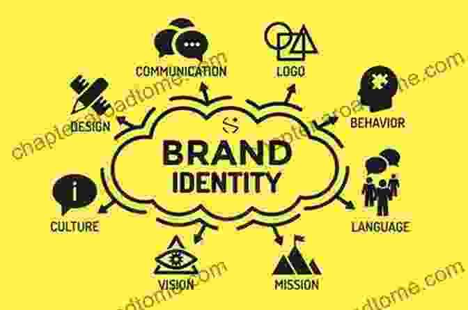 Brand Identity Development How To Start A Clothing Company: Learn Branding Business Outsourcing Graphic Design Fabric Fashion Line Apparel Shopify Fashion Social Media And Instagram Marketing Strategy