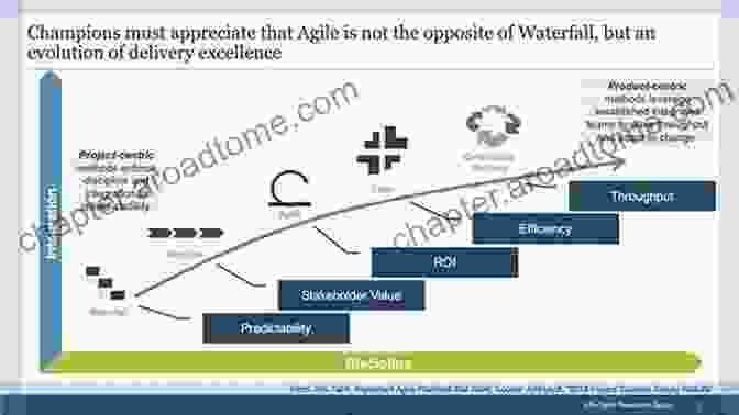 Building Agile Roadmaps More Effective Agile: A Roadmap For Software Leaders