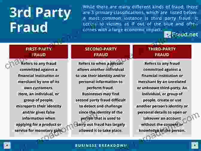 Case Studies And Real World Examples Of Long Firm Fraud The Phantom Capitalists: The Organization And Control Of Long Firm Fraud