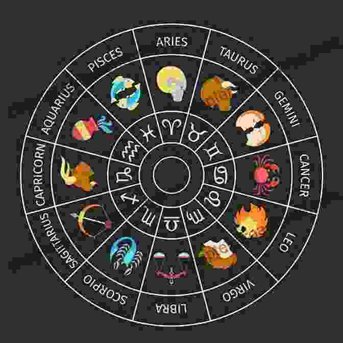 Circular Zodiac Chart Showing The 12 Zodiac Signs Everything About Chakras Crystals Zodiac