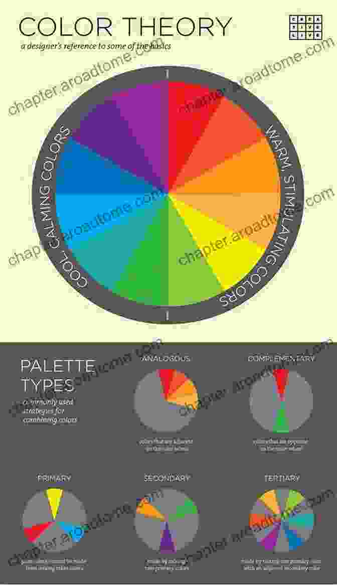 Color Wheel Illustrating The Principles Of Color Theory The Fundamentals Of Interior Design