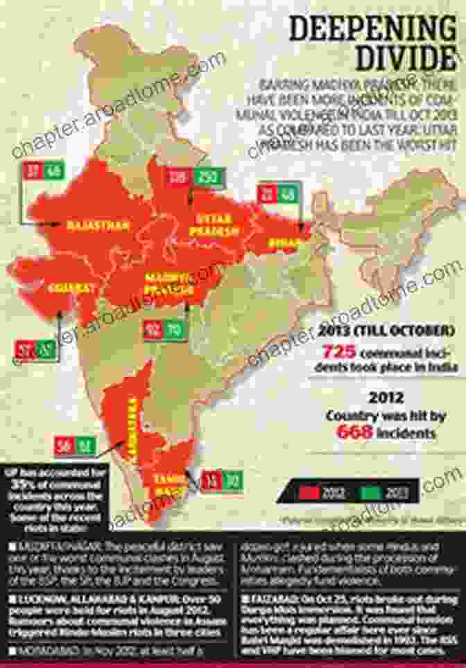 Communal Violence In India Citizenship And Its Discontents: An Indian History