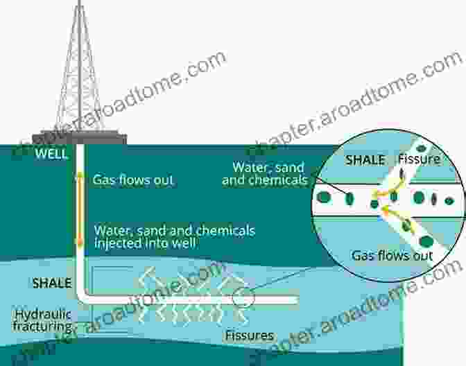 Cross Sectional Diagram Of A Gas Shale Reservoir Fundamentals Of Gas Shale Reservoirs