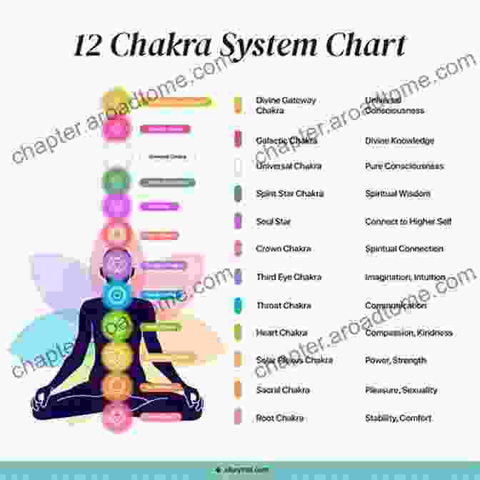 Diagram Connecting Chakras, Crystals, And Zodiac Signs Everything About Chakras Crystals Zodiac