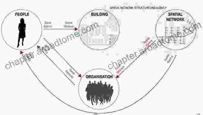 Diagram Explaining Cognitive Accessibility In Architectural Thinking The Multi Skilled Designer: A Cognitive Foundation For Inclusive Architectural Thinking (Routledge Research In Architecture)