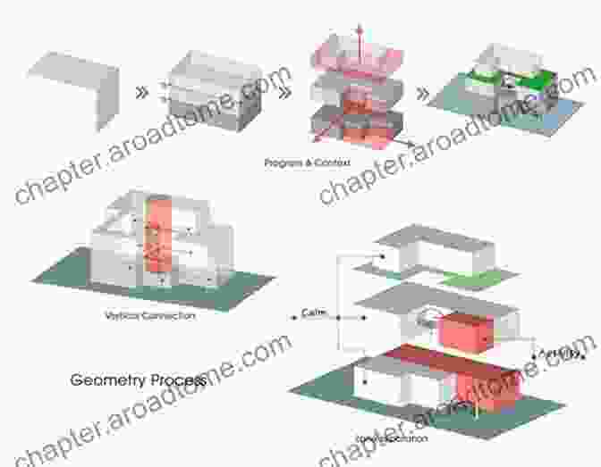 Diagram Illustrating Spatial Cognition In Architectural Design The Multi Skilled Designer: A Cognitive Foundation For Inclusive Architectural Thinking (Routledge Research In Architecture)