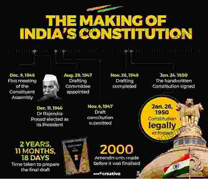 Drafting Of The Indian Constitution Citizenship And Its Discontents: An Indian History