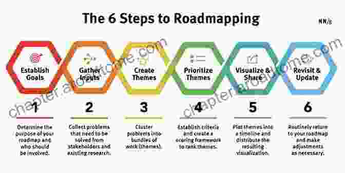 Driving Business Value With Agile Roadmaps More Effective Agile: A Roadmap For Software Leaders