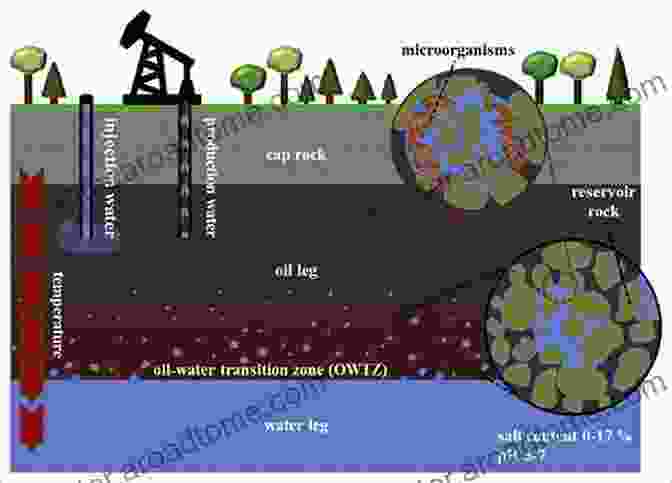 Environmental Monitoring Equipment At A Gas Shale Reservoir Site Fundamentals Of Gas Shale Reservoirs