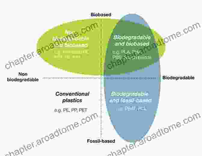 Fossil Fuel Based Plastics, Derived From Non Renewable Resources Plastics And Sustainability: Towards A Peaceful Coexistence Between Bio Based And Fossil Fuel Based Plastics