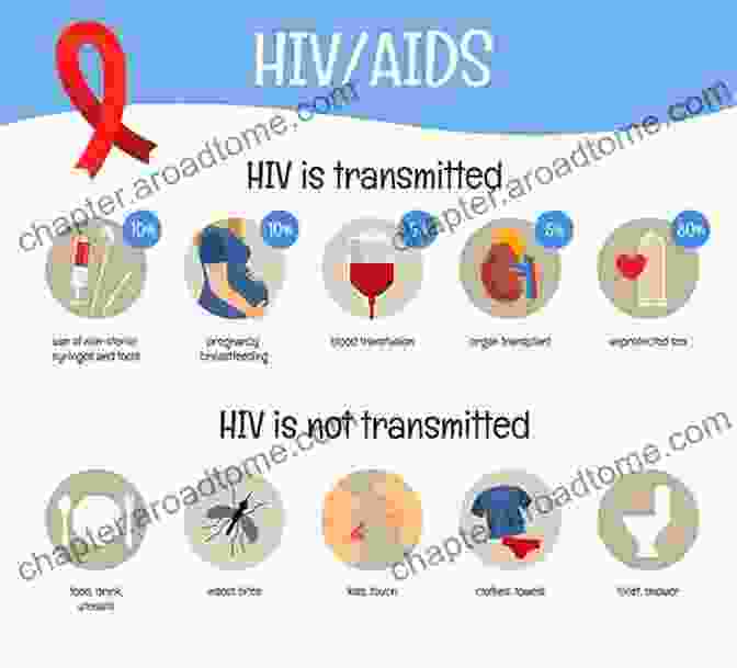 HIV Transmission And Symptoms Perspectives On Type 2 Diabetes (HIV TB And Non Communicable Diseases 1)