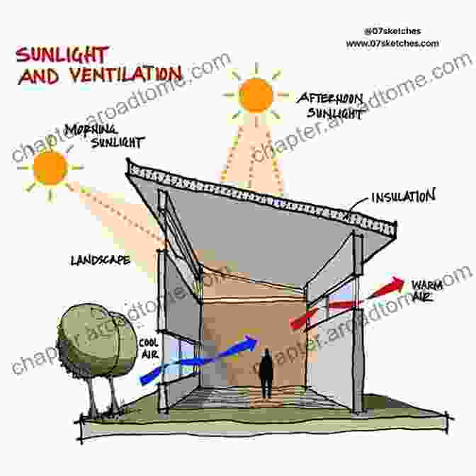 Illustration Showcasing Environmental Perception In Architecture The Multi Skilled Designer: A Cognitive Foundation For Inclusive Architectural Thinking (Routledge Research In Architecture)