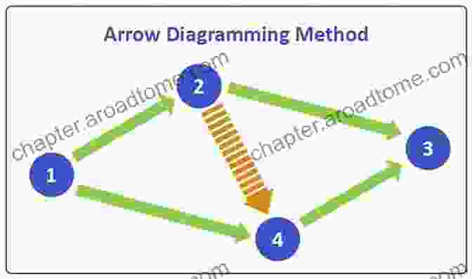 Image Of A Complex Diagram With Arrows And Connections PHP In 123: You Don T Have To Be A Rocket Scientist