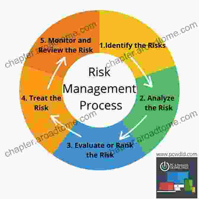 Insurance And Risk Management Terms Financial Words You Should Know: Over 1 000 Essential Investment Accounting Real Estate And Tax Words