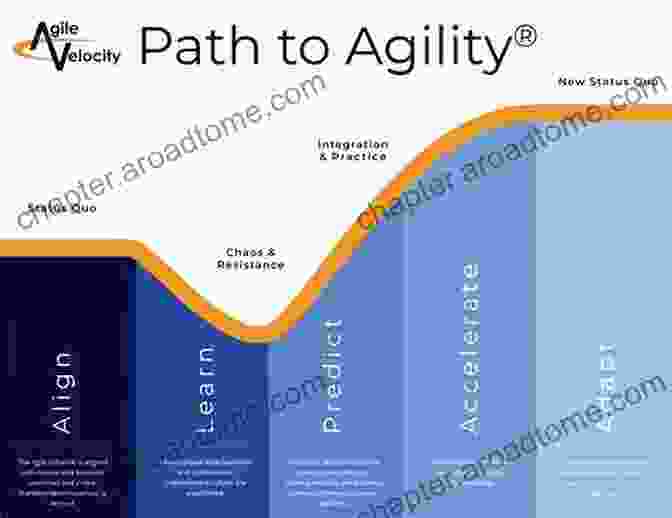 Leading Agile Transformations Through Roadmapping More Effective Agile: A Roadmap For Software Leaders