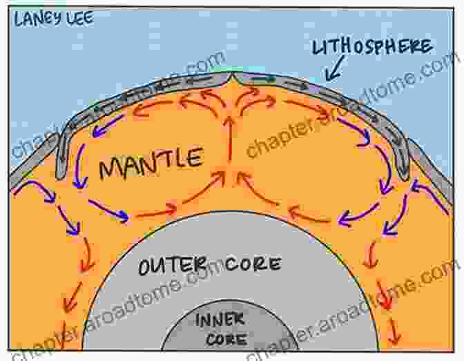 Mantle Flow Diagram Illustrating Convection Currents And Plate Tectonics Subduction Dynamics: From Mantle Flow To Mega Disasters (Geophysical Monograph 211)