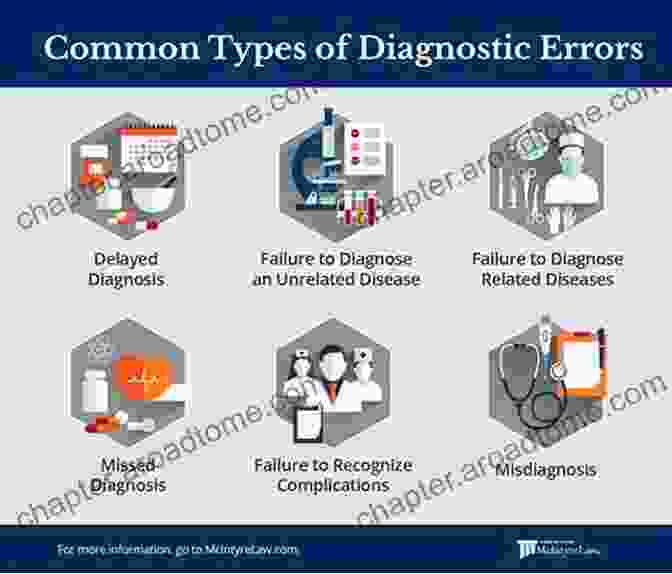 Pitfalls And Controversies Avoiding Common Diagnostic Errors What Radiology Residents Need To Know: Chest Radiology