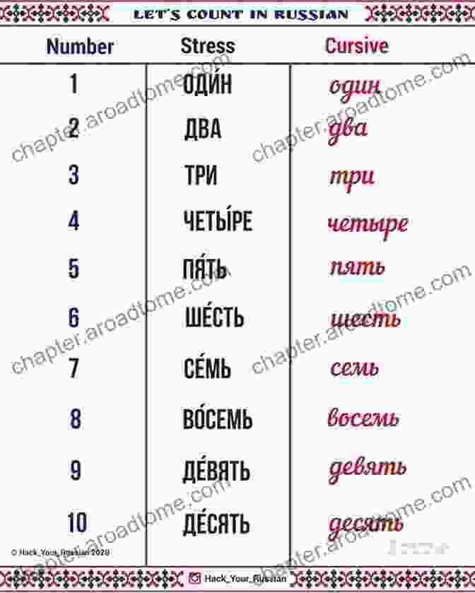 Russian Numbers 1mill With English Pronunciation Book Cover Russian Numbers 0 1mill With English Pronunciation