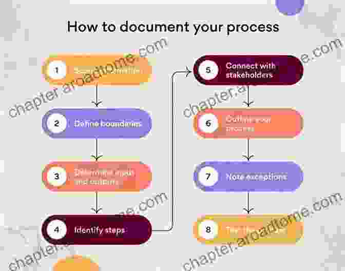 Schematic Representation Of Step By Step Guides The Windows Noob OSD Guides For Configuration Manager 2024 R2