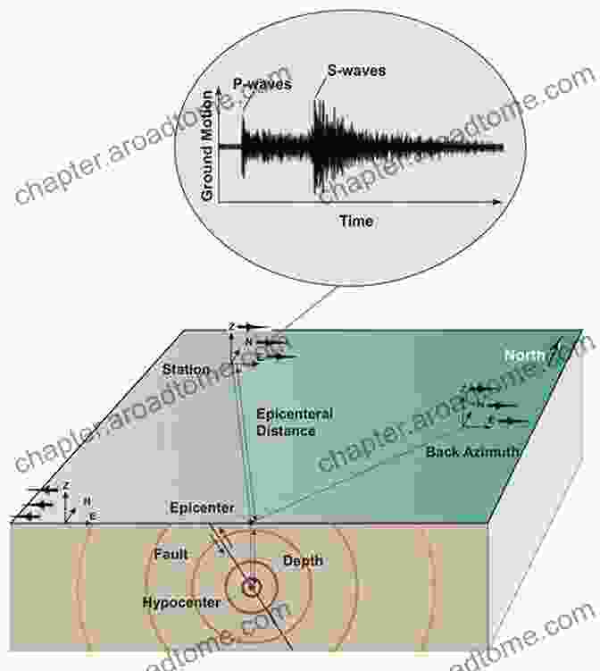 Seismograph Recording Earthquake Waves Subduction Dynamics: From Mantle Flow To Mega Disasters (Geophysical Monograph 211)