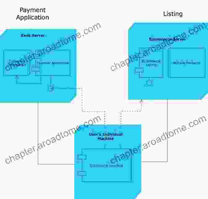 Simplified Illustration Of OS Deployment Concept The Windows Noob OSD Guides For Configuration Manager 2024 R2