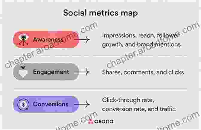 Social Entrepreneurs Using Data And Metrics To Measure And Demonstrate The Impact Of Their Solutions Microfranchising: How Social Entrepreneurs Are Building A New Road To Development