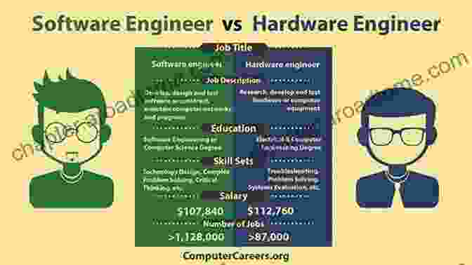 Software Engineers Have A Diverse Range Of Responsibilities Beyond Coding Facts And Fallacies Of Software Engineering