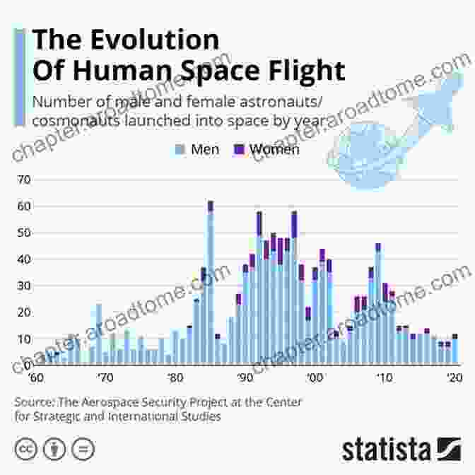 Space Shuttle Launch Beyond Blue Skies: The Rocket Plane Programs That Led To The Space Age (Outward Odyssey: A People S History Of Spaceflight)