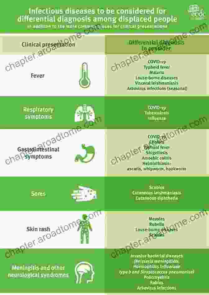 Specific Diseases And Differential Diagnoses Comprehensive Coverage Of Common Conditions What Radiology Residents Need To Know: Chest Radiology