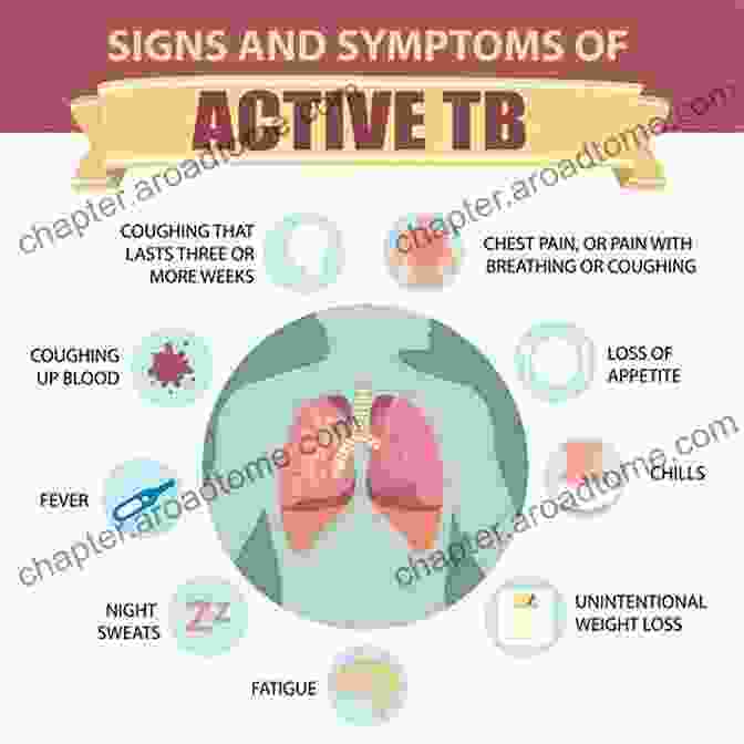 TB Symptoms And Diagnosis Perspectives On Type 2 Diabetes (HIV TB And Non Communicable Diseases 1)