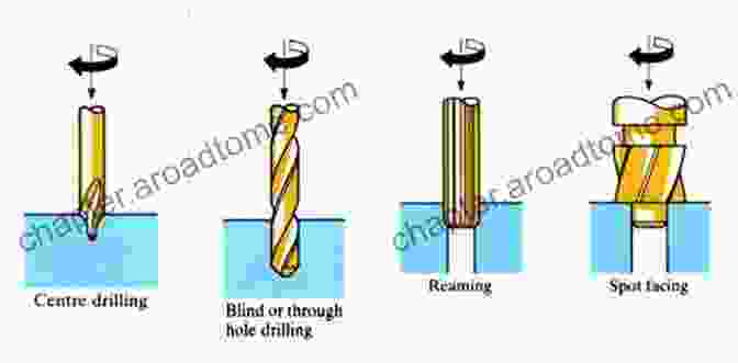 Two Face Drilling Technique TWO FACE: DRILLING THROUGH DISCOVERY (K9 5)