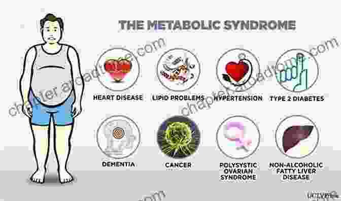 Understanding The Human Body Body Fat Heart Disease And The Metabolic Syndrome The Best Benefit Of Exercise And The Obstacles To Rejuvenation And Life Extension: Understanding The Human Body Body Fat Heart Disease And The Metabolic Syndrome