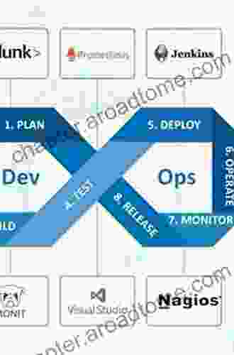 Mastering Software Quality Assurance: Best Practices Tools And Techniques For Software Developers