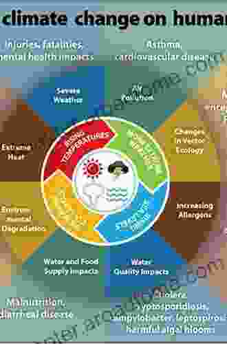 Climate Change And Population Health: A Primer