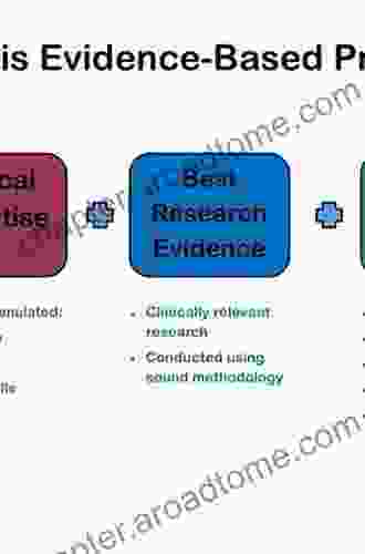 Controversies In The Technical Aspects Of ACL Reconstruction: An Evidence Based Medicine Approach