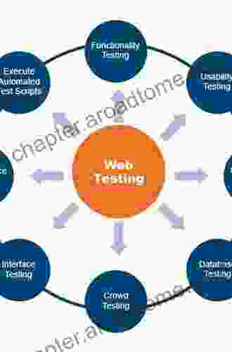 How To Break Web Software: Functional And Security Testing Of Web Applications And Web Services