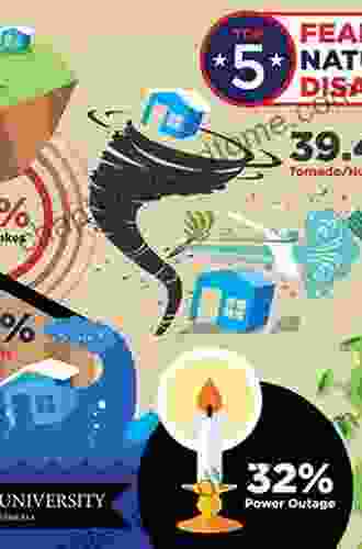 Natural Hazards Analysis: Reducing The Impact Of Disasters