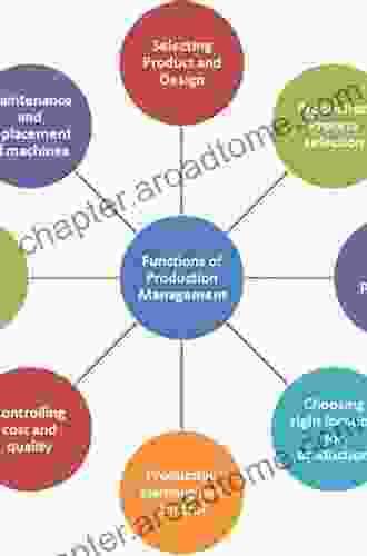 Production Development: Design And Operation Of Production Systems