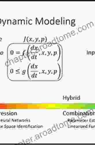 Real Time Modeling Simulation And Control Of Dynamical Systems