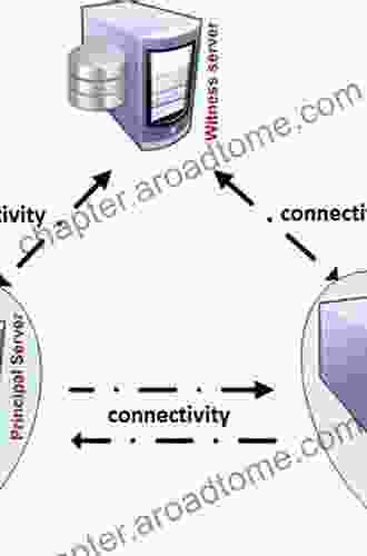 Microsoft SQL Server 2008 High Availability with Clustering Database Mirroring