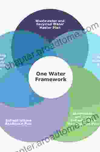 Integrated Water Resource Management: An Interdisciplinary Approach